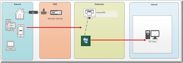 remotePC1