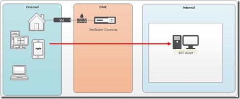 remotePC2